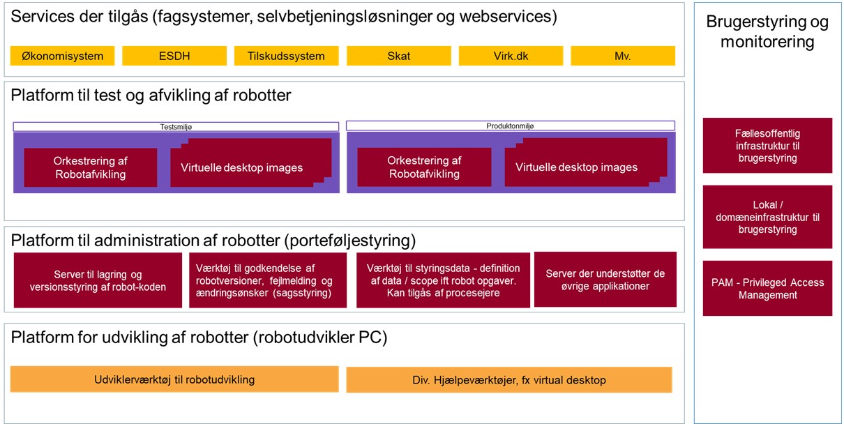 Figuren viser et eksempel på samlet systemlandskab fra Statens Administration og Statens it.