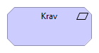 Krav element