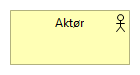 Aktør element