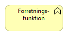Forretningsfunktionselement