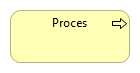 Priceselement