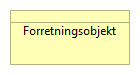 Forretningsobjektelement