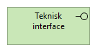 Teknisk Interfaceelement