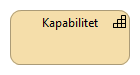 Kapabilitetselement
