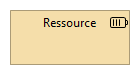 Ressource element