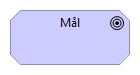 Mål element