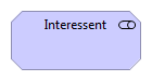 Interessent element