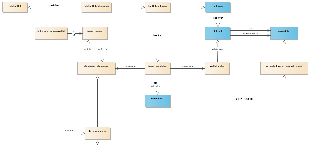 Begrebsdiagram del 1