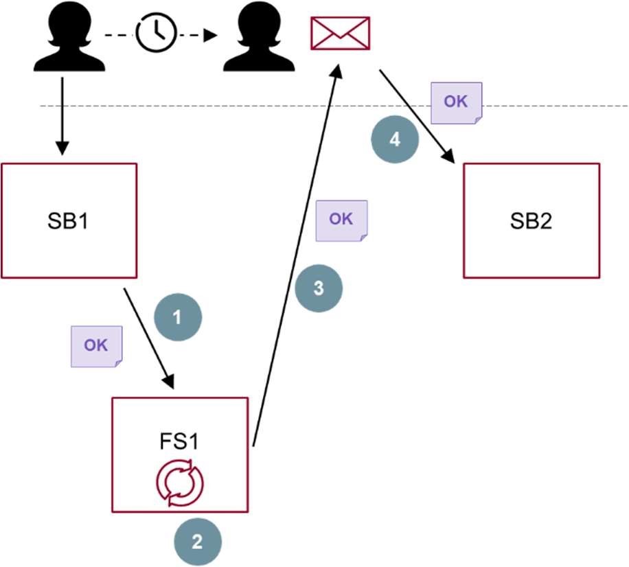 Figur 17 viser notifikation med data
