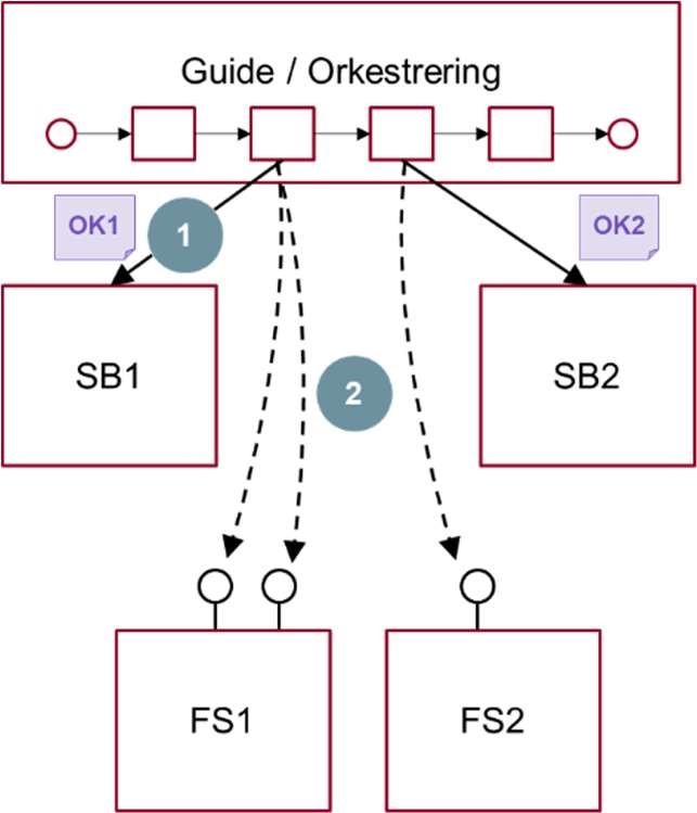 Figur 20 viser sammenhængende guide.