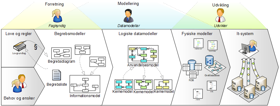 Ministermodel