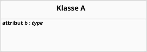 UML-klasse med et attribut der er angivet med primitiv datatype