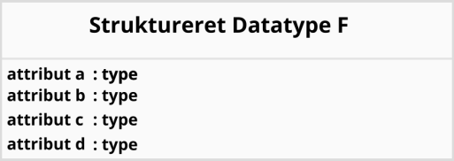 Struktureret datatype med fire attibutter der har angivet primitive datatyper